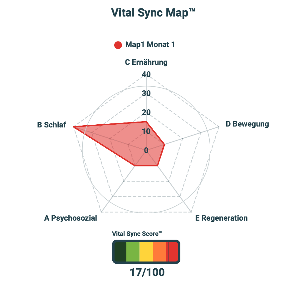 📍 Mach unsichtbaren Stress sichtbar – mit dem Zellstress-Check powered by Cellvion®