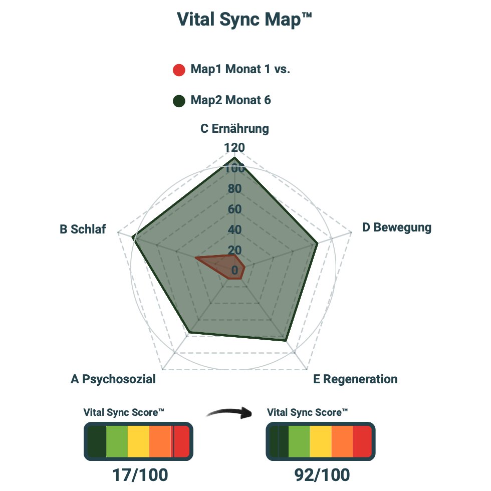 📍 Mach unsichtbaren Stress sichtbar – mit dem Zellstress-Check powered by Cellvion®