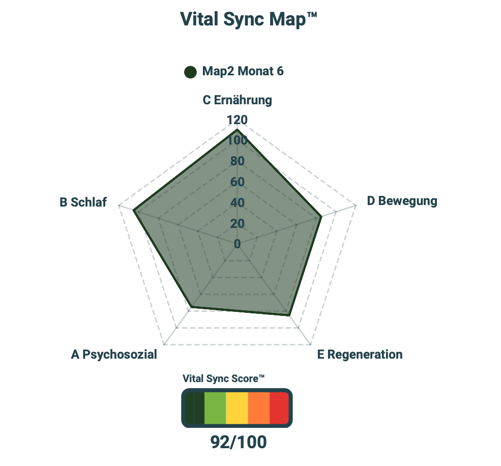 📍 Mach unsichtbaren Stress sichtbar – mit dem Zellstress-Check powered by Cellvion®