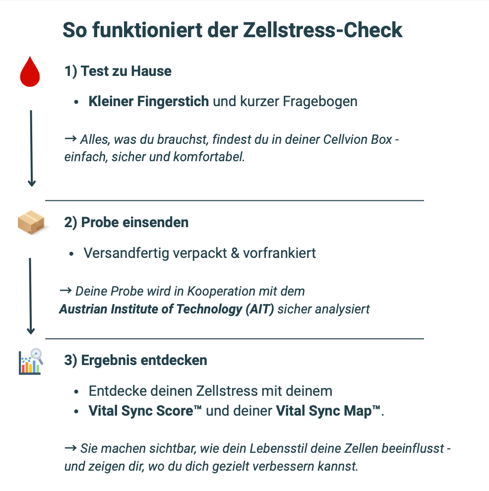 📍 Mach unsichtbaren Stress sichtbar – mit dem Zellstress-Check powered by Cellvion®